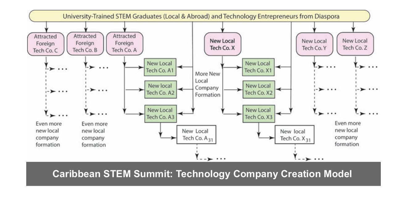 CSS Tech Co Creation Model with Caption