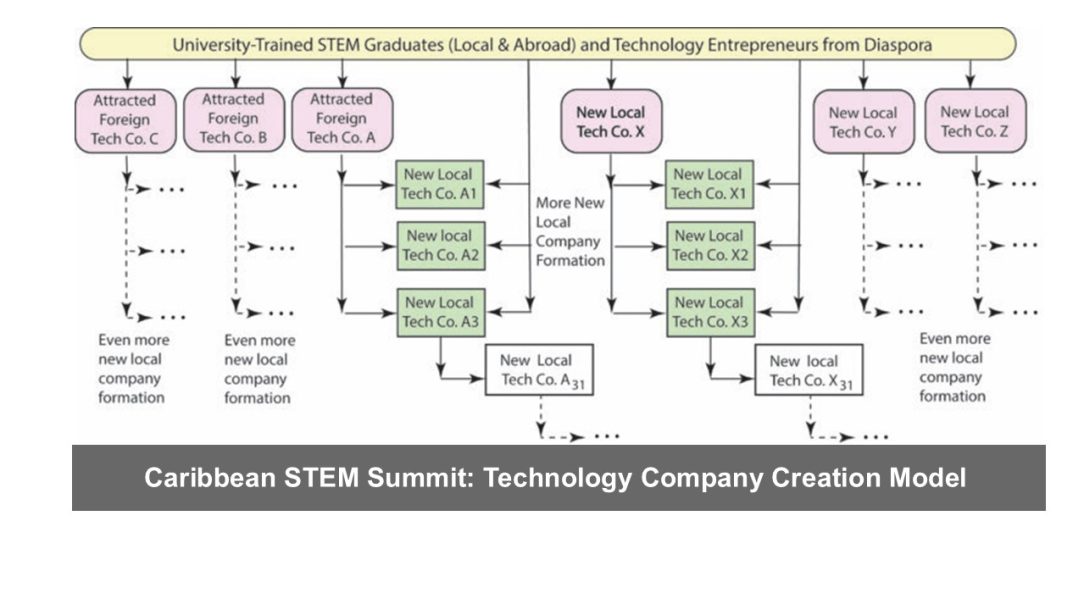 CSS Tech Co Creation Model with Caption